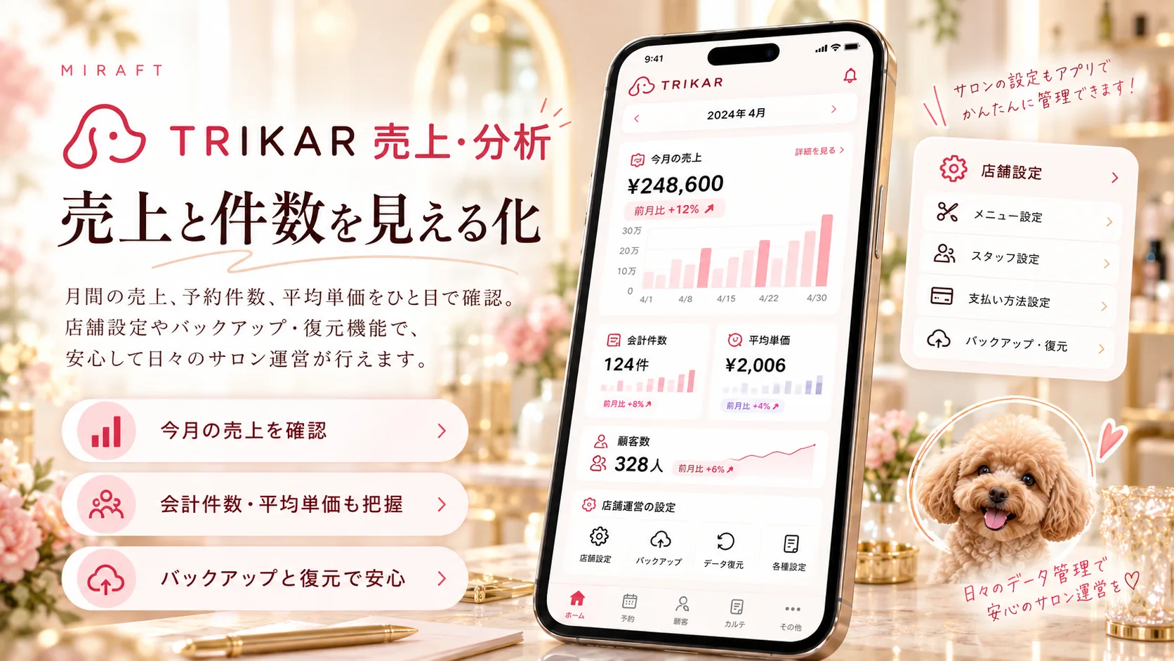 売上推移や会計件数を示す分析画面のイメージ